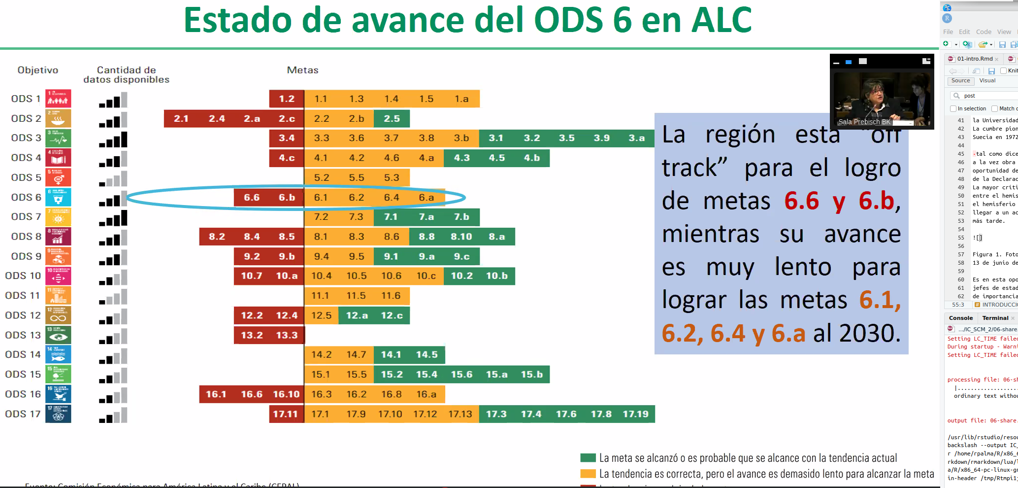 Posibilidades de Cumplimiento de los ODS